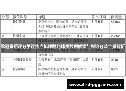 欧冠赛后评分争议焦点梳理裁判球员数据解读与舆论分歧全景解析 欧冠赛后评分争议焦点梳理裁判球员数据解读与舆论分歧全景解析