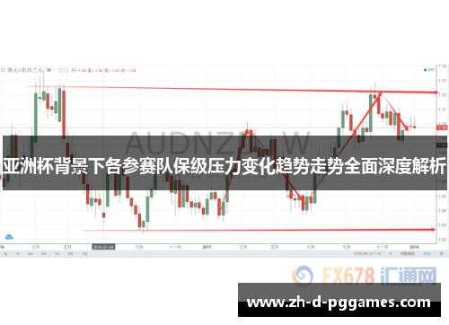 亚洲杯背景下各参赛队保级压力变化趋势走势全面深度解析