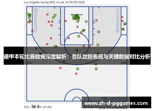 德甲本轮比赛数据深度解析:各队攻防表现与关键数据对比分析 德甲本轮比赛数据深度解析:各队攻防表现与关键数据对比分析