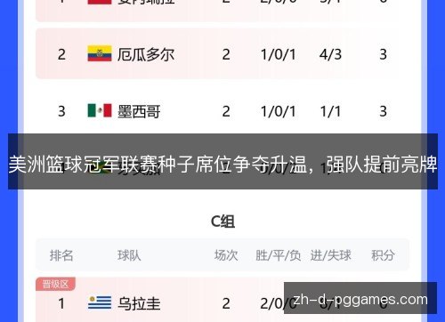 美洲篮球冠军联赛种子席位争夺升温，强队提前亮牌